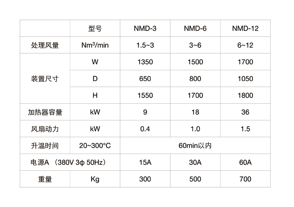 table1